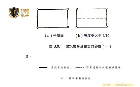 鈞和電子分享建筑物中容易遭受雷擊的部位