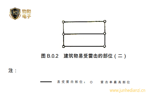 鈞和電子分享建筑物中容易遭受雷擊的部位