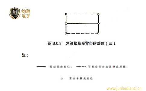 鈞和電子分享建筑物中容易遭受雷擊的部位