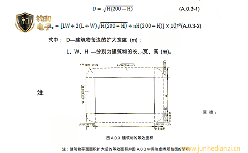 鈞和電子分享建筑物年平均雷擊次數核算公式