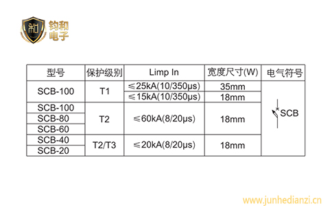 鈞和電子分享浪涌保護器與后備保護器之間的選配參數表