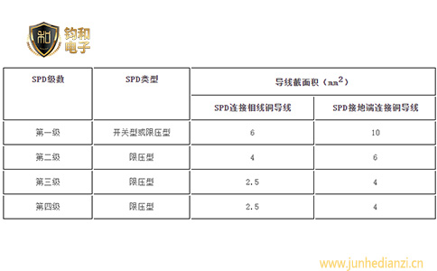 鈞和電子分享浪涌保護器連接導線的截面積