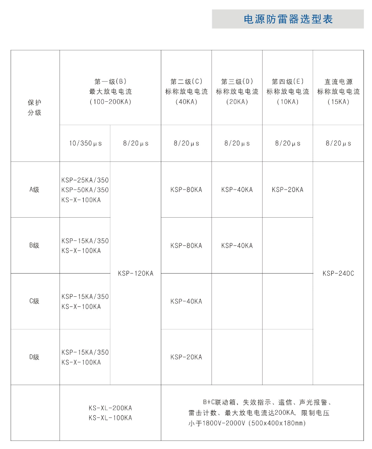 鈞和電子KSP電源浪涌保護器選型表