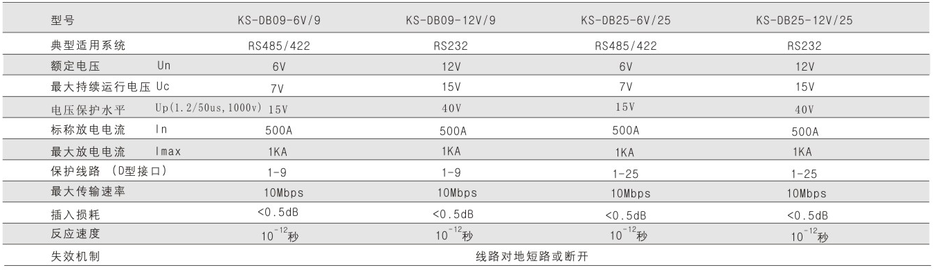 DB信號浪涌保護器參數圖
