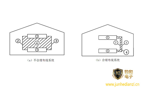 鈞和電子分享綜合布線圖