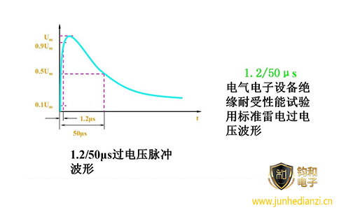 鈞和電子分享1.2/50μs波形