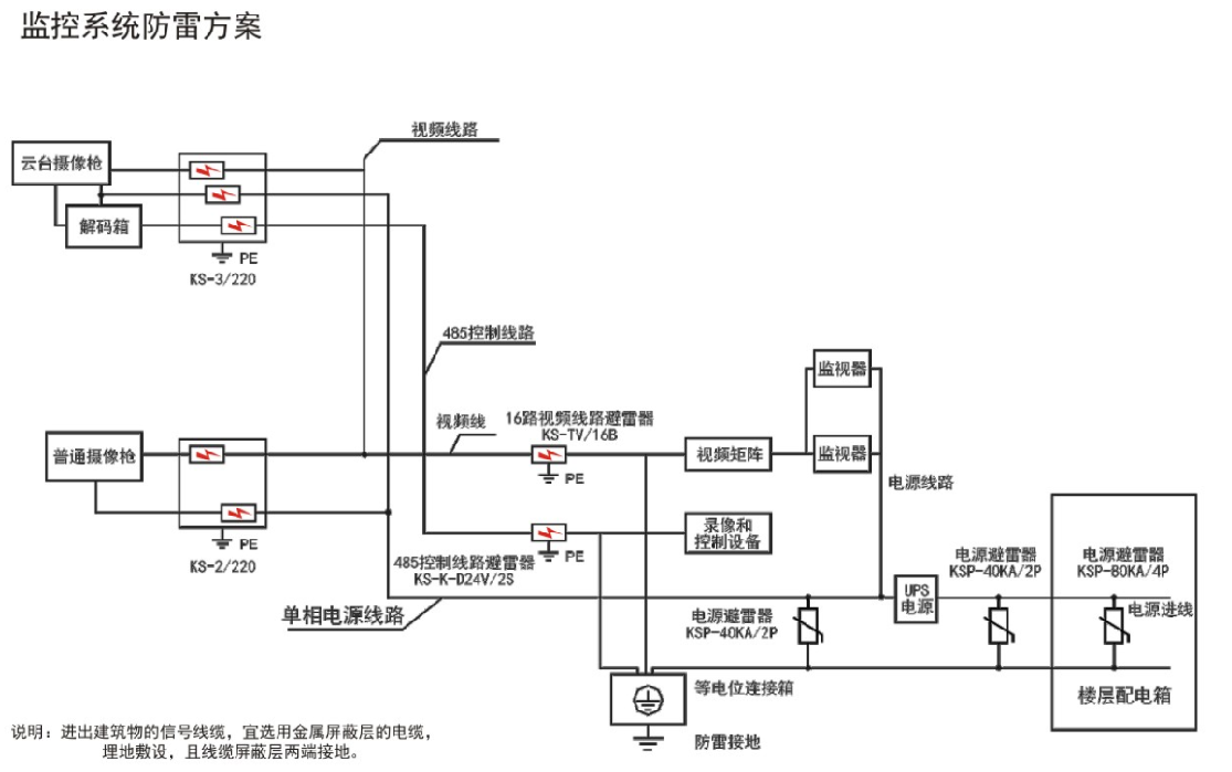 鈞和電子監控系統防雷器選型