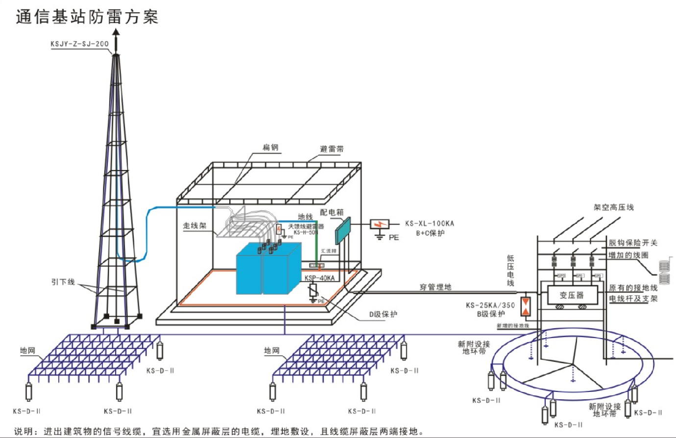 鈞和電子通信基站防雷器選型圖