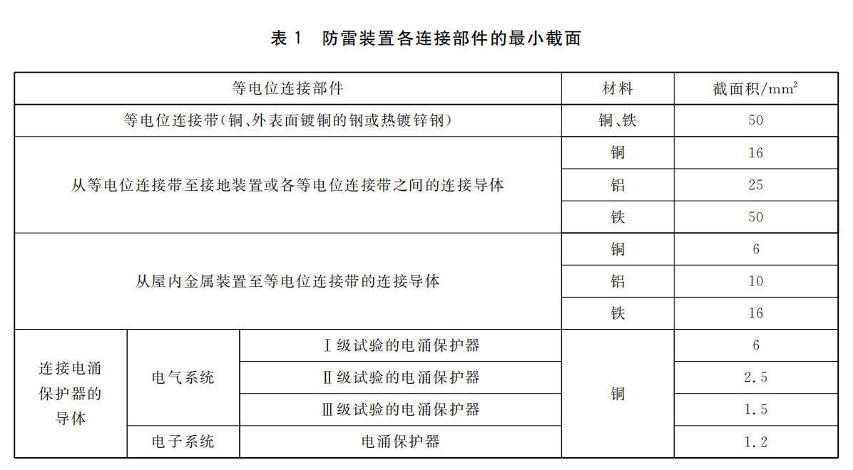 鈞和電子分享等電位連接部件的最小截面積要求