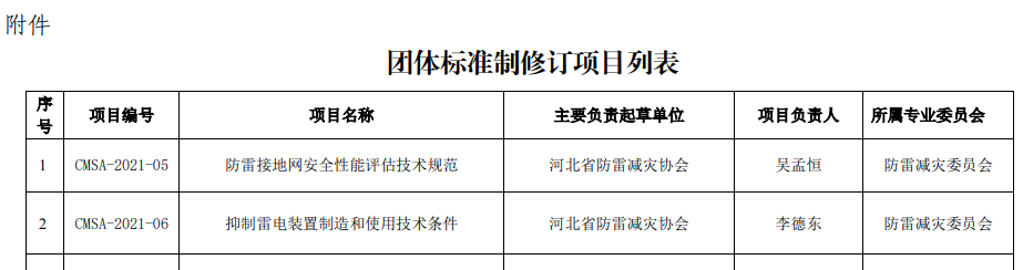 鈞和電子分享兩項防雷技術標準列入團標修訂項目