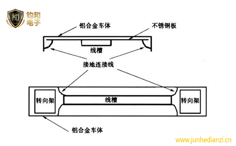 鈞和電子分享地鐵車輛接地