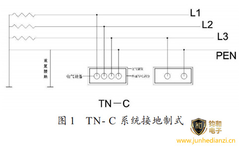 鈞和電子分享TN-C接地形式