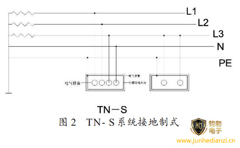 鈞和電子分享低壓配電系統中的TN-S接地