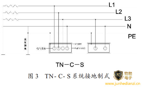 鈞和電子分享低壓配電系統中的TN-C-S接地