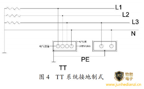 鈞和電子分享低壓配電系統中的TT接地