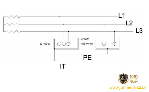 鈞和電子分享低壓配電系統中的IT接地