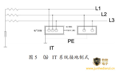 鈞和電子分享低壓配電系統中的IT接地