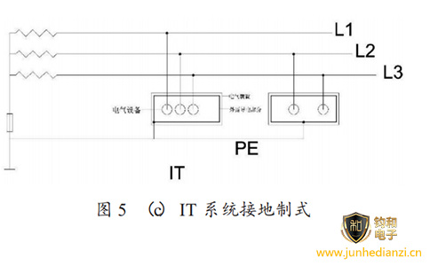 鈞和電子分享低壓配電系統中的IT接地
