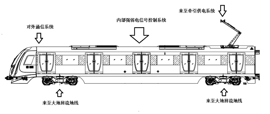 鈞和電子分享雷電對地鐵機車的危害