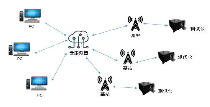 鈞和電子隔爆型智能接地監測系統介紹