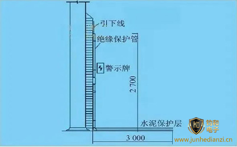 鈞和電子分享如何預防跨步電壓和接觸電壓