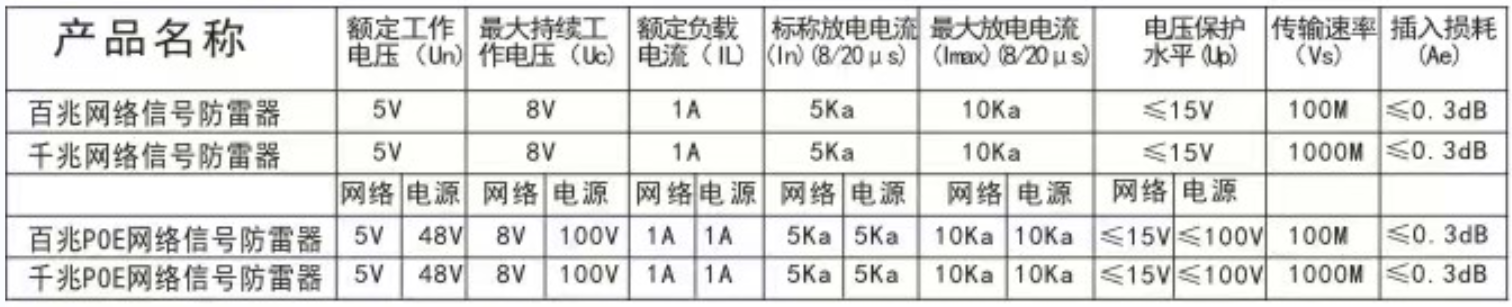 千兆POE網絡信號浪涌保護器參數
