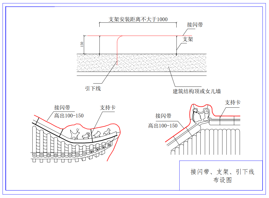 鈞和電子分享接閃帶施工工藝